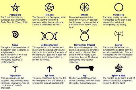 Wiccan words